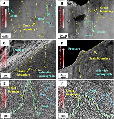 Coarsening Evolution of γ′ Phase and Failure Mechanism of Co-Ni-Al-Ti-Based Superalloys During Isothermal Aging